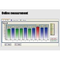 DataView Software: TIME5100