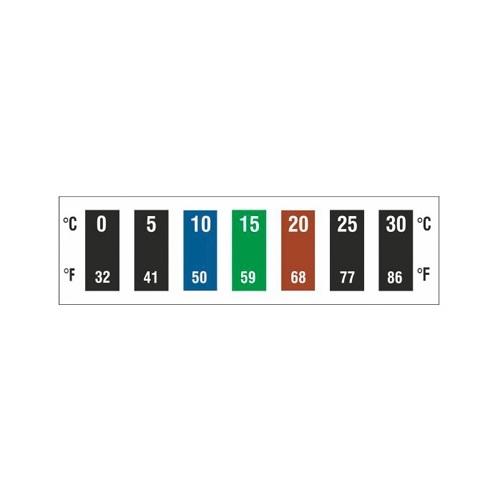 TLC 7-Level Thermometer Labels